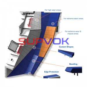 Ceramic Composite Rubber Liner and chute plates